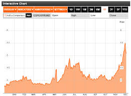 An Updated Look At Europes Sovereign Debt Woes Seeking Alpha