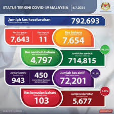 Malaysians fearful of more cases involving young people, sporadic infections. J8wg Qhwkwcgim