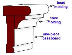 This miter cap should be as long as the chair rail is thick. Pin On Wainscoting