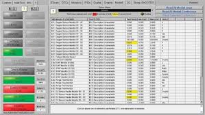 Obd Ii Mode 6 Making It Part Of Your Diagnostic Arsenal