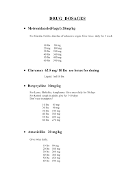 drug dosing chart