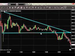 Stock Chart Patterns How To Trade Triangle Stock Patterns
