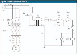 Industrial Control Basics Part 3 Starters C3controls