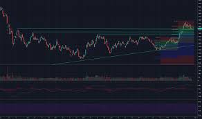 Gld Stock Price And Chart Amex Gld Tradingview