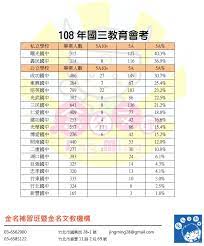 Search for text in self post contents. Liveäº'å‹•ç¾Žèªžç«¹åŒ—æ ¡æš¨é‡'åè£œç¿'ç­ 108åœ‹ä¸­æ•™è‚²æœƒè€ƒa å‡å­¸è³‡è¨Š