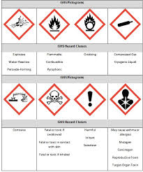 Reference Guide To Ghs Container Labels Research Gateway