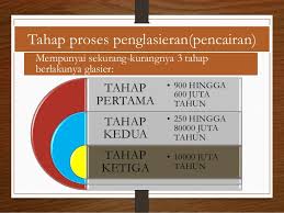 Pada akhir zaman air batu, bumi telah mengalami pengglesieran. Sejarah Tingkatan 1 Kssm Zaman Air Batu