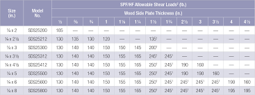 Described Wood Screw Length Chart Screw Head Sizes Chart