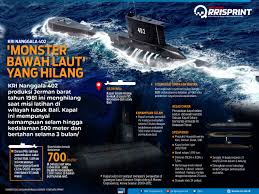 Panglima tni marsekal hadi tjahjanto membenarkan kabar hilangnya kapal selam hingga kini muncul dugaan bahwa kapal berada di palung di kedalaman 700 meter. Bqua Atzy9mewm