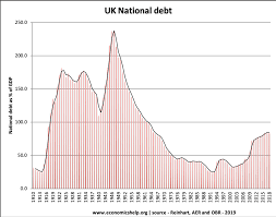 Looking forward, we estimate government debt in the united states to stand at 22960159.90 in 12 months time. Uk National Debt Economics Help