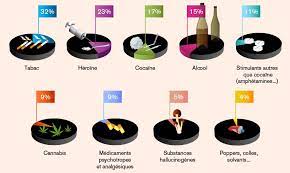 Check spelling or type a new query. Des Substances Plus Ou Moins Addictives Souvent Testees A L Adolescence Otcra