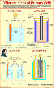 different kinds of primary cells physics charts