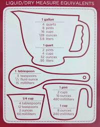 Liquid Dry Measure Equivalents Recipes Pinterest Cooking Measurements Baking Measurements Bon Appetit