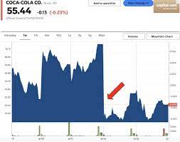 The stock's open price was 54.51. Gprjejqpbjxkvm