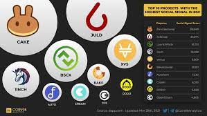 Top 10 Projects With The Highest Social Signal In Bsc In 2021 10 Things Projects Blockchain