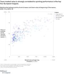 There are currently eight former premier. The Value Pitch The Importance Of Team Value Management Mckinsey