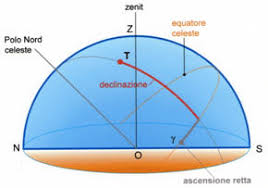 In astronomia, l'ascensione retta è un termine associato al sistema di coordinate equatoriali. Renatomeridiane