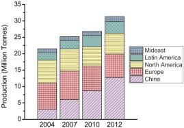 Check spelling or type a new query. Lead Based Paint Remains A Major Public Health Concern A Critical Review Of Global Production Trade Use Exposure Health Risk And Implications Sciencedirect