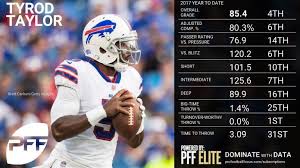 He plays as a quarterback for the los angeles chargers of the national football league.he played college football for the virginia tech hokies.he played relatively well with virginia tech, where he wore number 5, but was not drafted until the 6th round by the baltimore ravens in 2011. Tyrod Taylor S Pff Grades And Elite Statistics After Week 3 Buffalobills