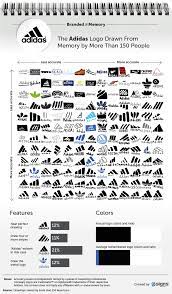 150 People Were Asked To Draw 10 Famous Logos From Memory And The Results Are Hilarious Famous Logos Branding Design Premade Logo Design
