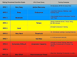 Do You Need A Heart Rate Monitor Anerley Bicycle Club