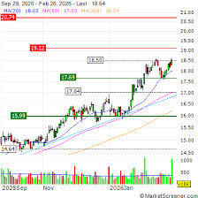 Caixa Seguridade Participações S.A. Reports Earnings Results for the Second Quarter and Six Months Ended June 30, 2026