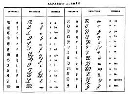 Alphabets 13 German Alphabet