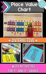 Place Value Chart Interactive Place Value Chart Math