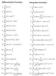 6808feb13a70e0d27756a82c092f1d73 Jpg 236 319 Differential Calculus Math Formulas Ap Calculus