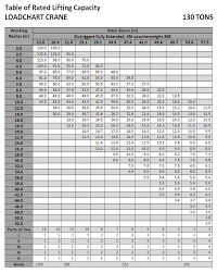 130 Ton Crane Load Chart Best Picture Of Chart Anyimage Org