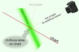 Jeffrey Friedls Blog Jeffreys Autofocus Test Chart