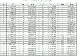 Centimeters To Inches Conversion Table The Mobile Client For Pintrest Is So Frustrating Measurement Conversion Chart Conversion Chart Cm To Inches Conversion