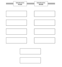 Please Help The Chart On The Next Page Tracks The Route That