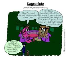 Image result for Kayexalate