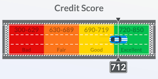 What credit score do i need to get a credit card? The Best Credit Cards In July 2021 Sign Up Bonuses Deals Benefits