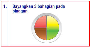 Sudah pasti ramai dalam kalangan kita yang sedang mengamalkan diet untuk mengurangkan berat badan. Suku Suku Separuh Panduan Lengkap Untuk Anda Mula Hari Ini Sihatologi