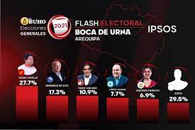 Negócios ruinosos como a tap ou a venda do novo banco. Arequipa Elecciones 2021 Dan Triunfo A Pedro Castillo Con 27 7 De Votos