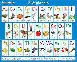For many years this was the official spanish alphabet The Spanish Alphabet Spanish Alphabet Spanish Alphabet Chart Spanish Alphabet Activities