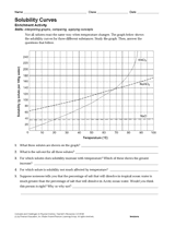 Worksheet of the solubility of potassium nitrate in water. Interpreting Data From Solubility Curves Answer Key Solubility Curve Worksheet Answer Key