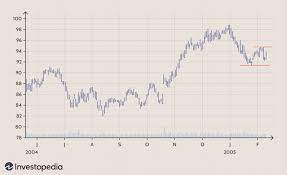 We did not find results for: What To Do When Your Options Trade Goes Awry