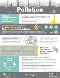 Jan 29, 2020 · air pollution is a problem that affects life all over the world. Pollution And Poverty Heart