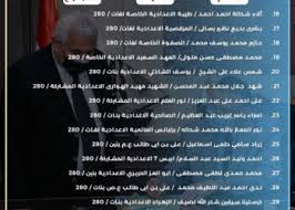 وكان حوالي 87826 طالب وطالبة من طلاب الصف الثالث الإعدادي قد امتحنوا في محافظة الإسكندرية. 3mv8lpsidfvajm