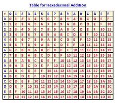 Image Result For Hexadecimal Table Word Search Puzzle Learning Periodic Table