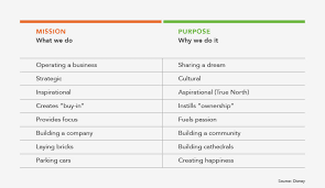 No matter which role an employee is in, the purpose statement will help drive their work and unify the workforce. Breaking Through With Brand Purpose