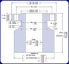 25 Best Of Asme Viii Nozzle Projection Chart Thedredward