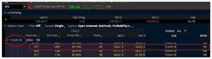 If you sell a call option that goes in the money, and is then exercised, you will be margin called, and your leaps that was your underlying will be sold (likely at a bad price. Poor Man S Covered Call Options