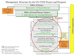 Status Of U S Planning For Iter Exploring Magnetically