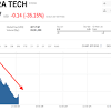 Story image for weed stocks crash from Markets Insider