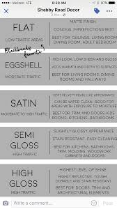 Paint Sheen Paint Colors For Home Paint Finishes New Interior Design