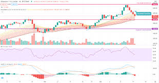 Ethereum is down by a small 3.7% this week as it currently trades at $2650. Ethereum Falls Below The Short Term Upward Trend Line What S Next Blockchain News